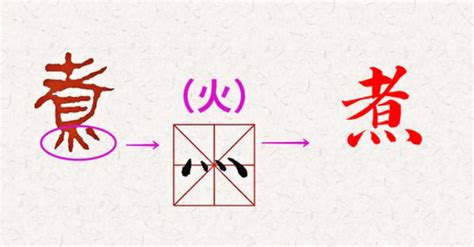 喜下面水|“喜”字底下加“四点水”是什么字？